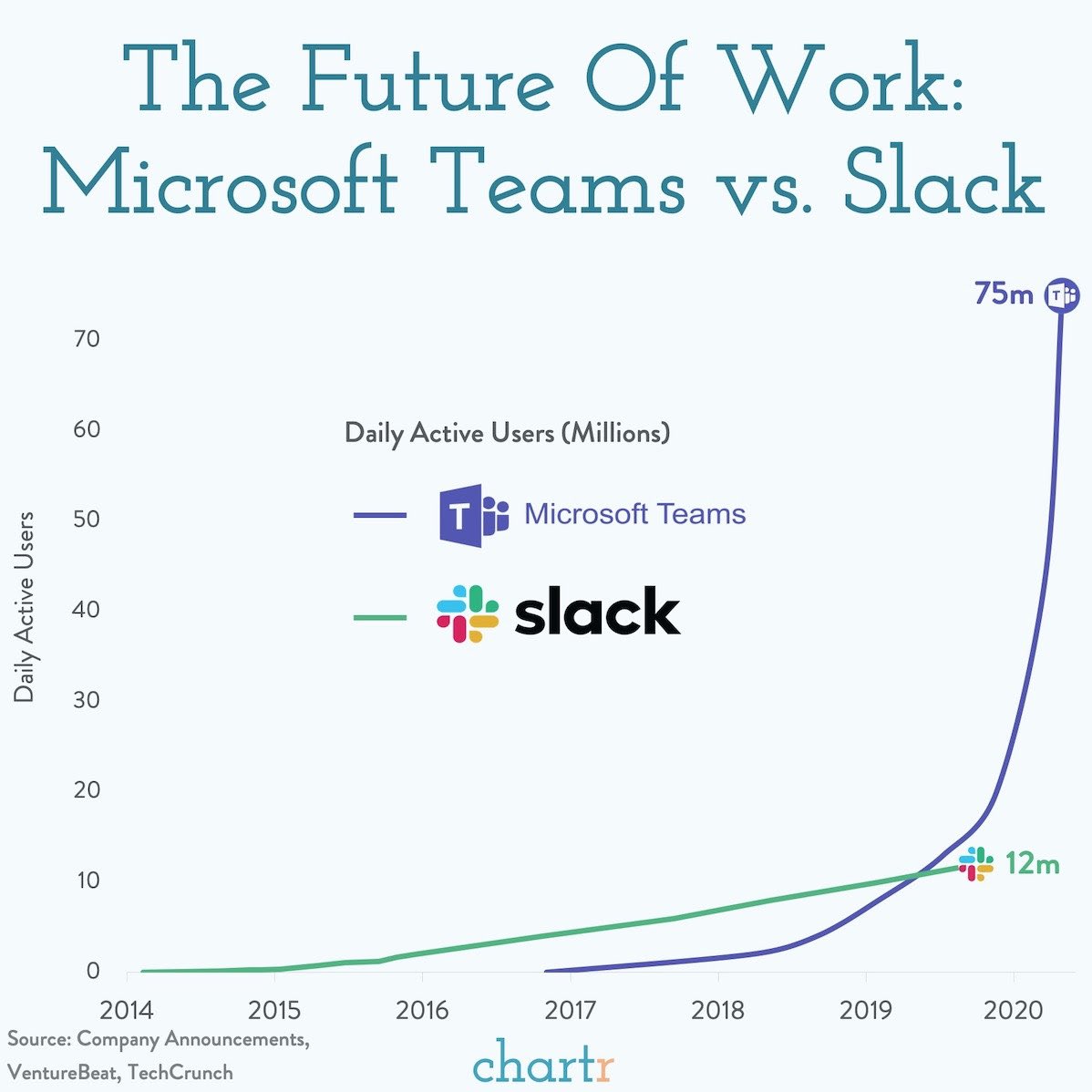 Zooming into zoom: What the future might hold?📉