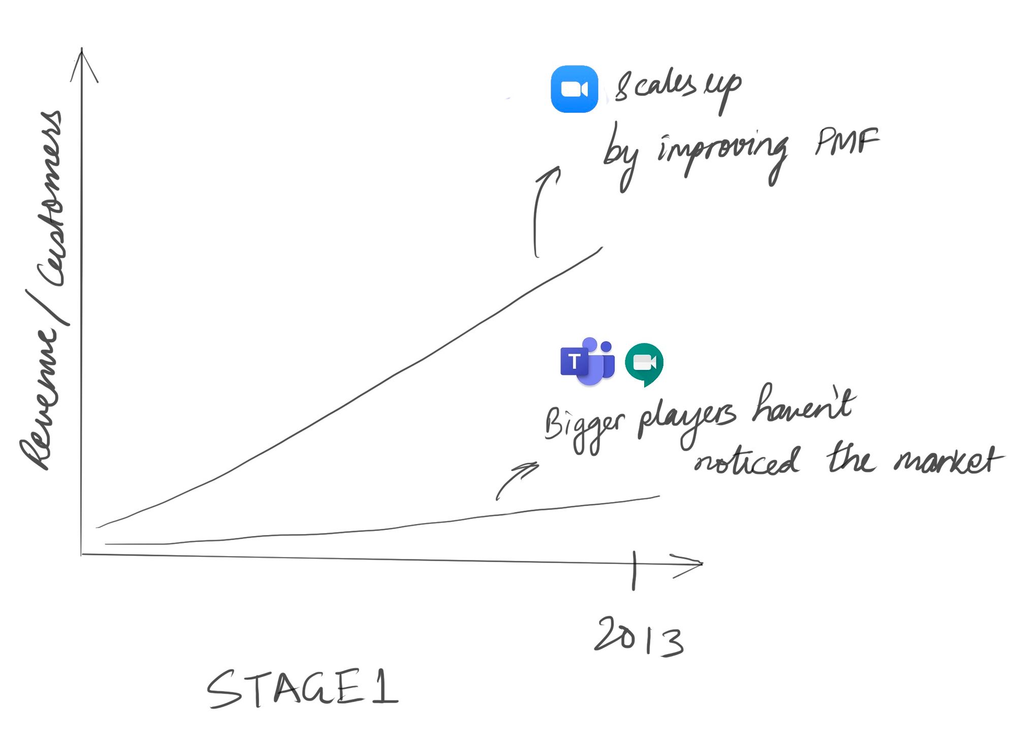 Zooming into zoom: What the future might hold?📉